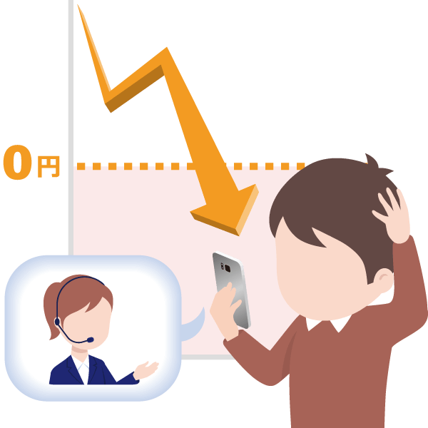 ゼロカットが自動で執行されない