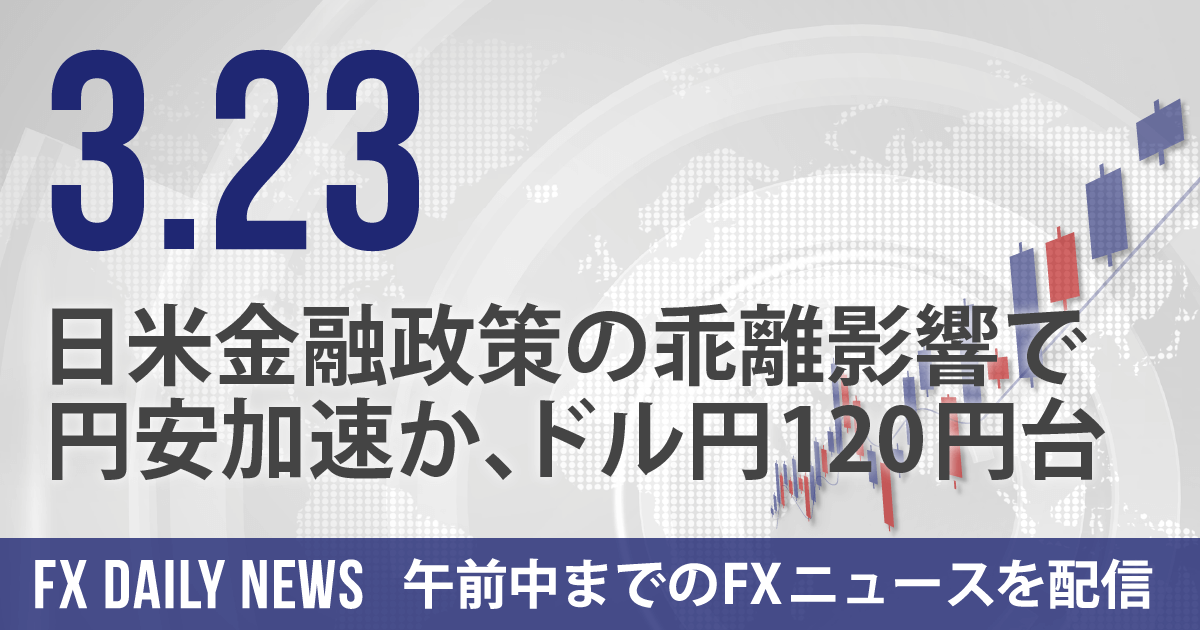 日米金融政策の乖離影響で円安加速か、ドル円120円台