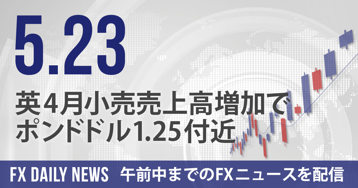 英4月小売売上高増加でポンドドル1.25付近