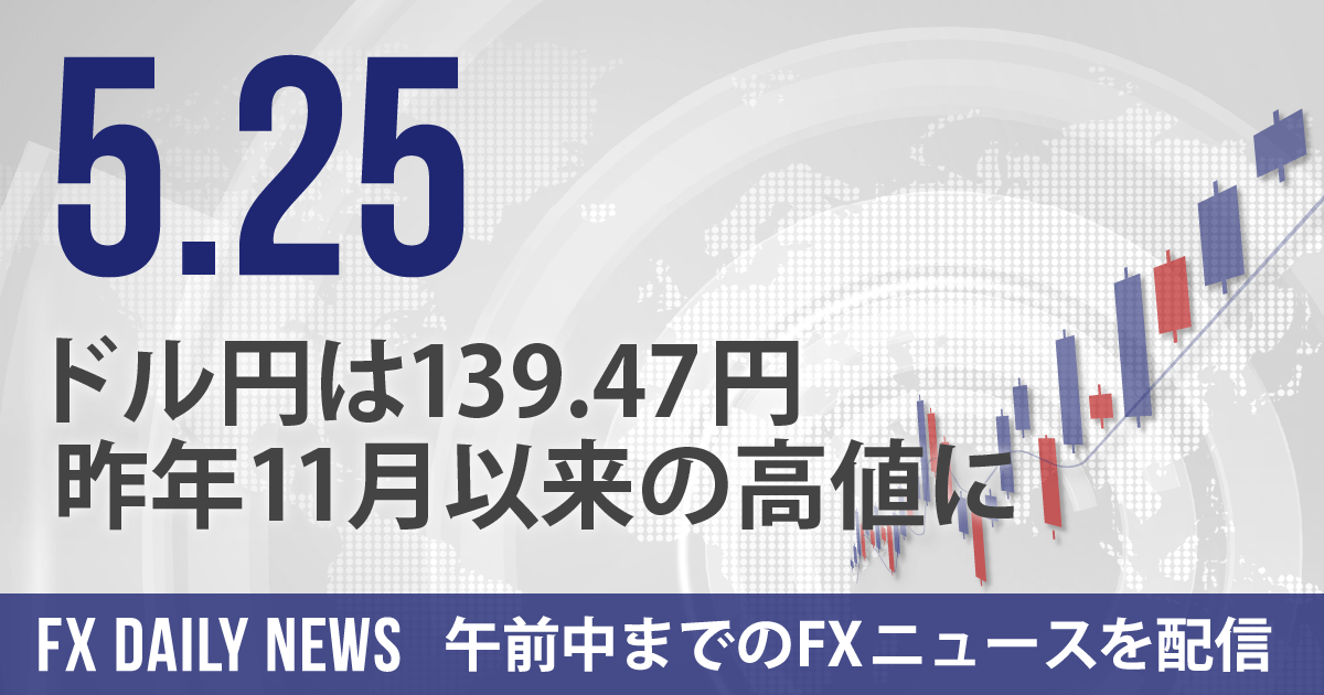 ドル円は139.47円、昨年11月以来の高値に