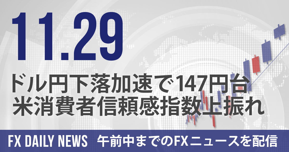 ドル円下落加速で147円台、米消費者信頼感指数上振れ