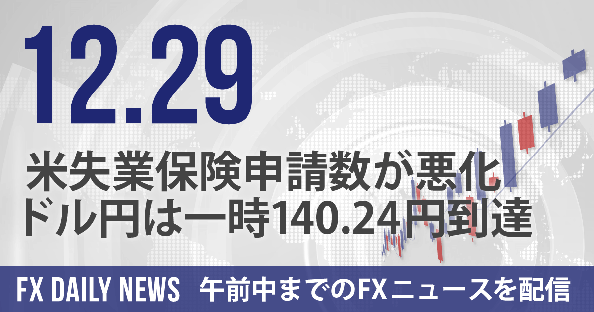 米失業保険申請数が悪化、ドル円は一時140.24円到達