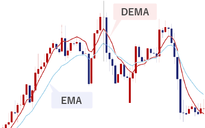 2重指数移動平均線（DEMA）とEMAの比較