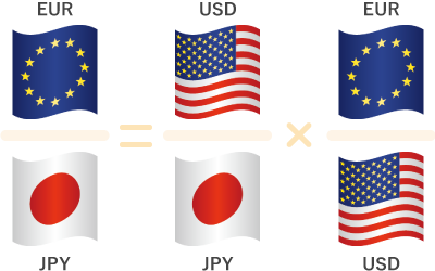 「クロス」取引は一旦米ドルに両替