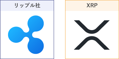 リップルとXRPのロゴ
