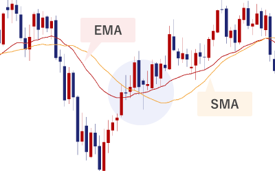 EMAと単純移動平均線の比較