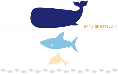 仮想通貨のクジラ