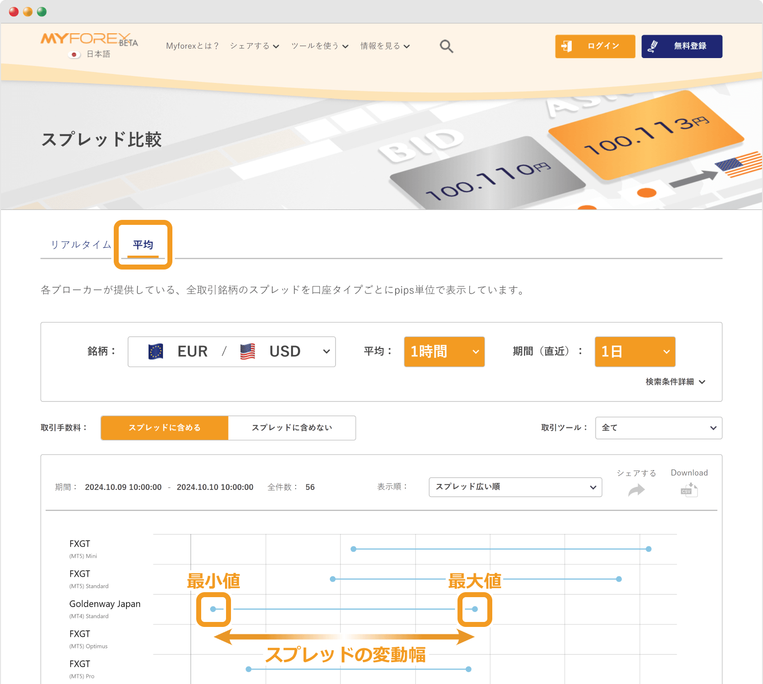 平均スプレッドのグラフ