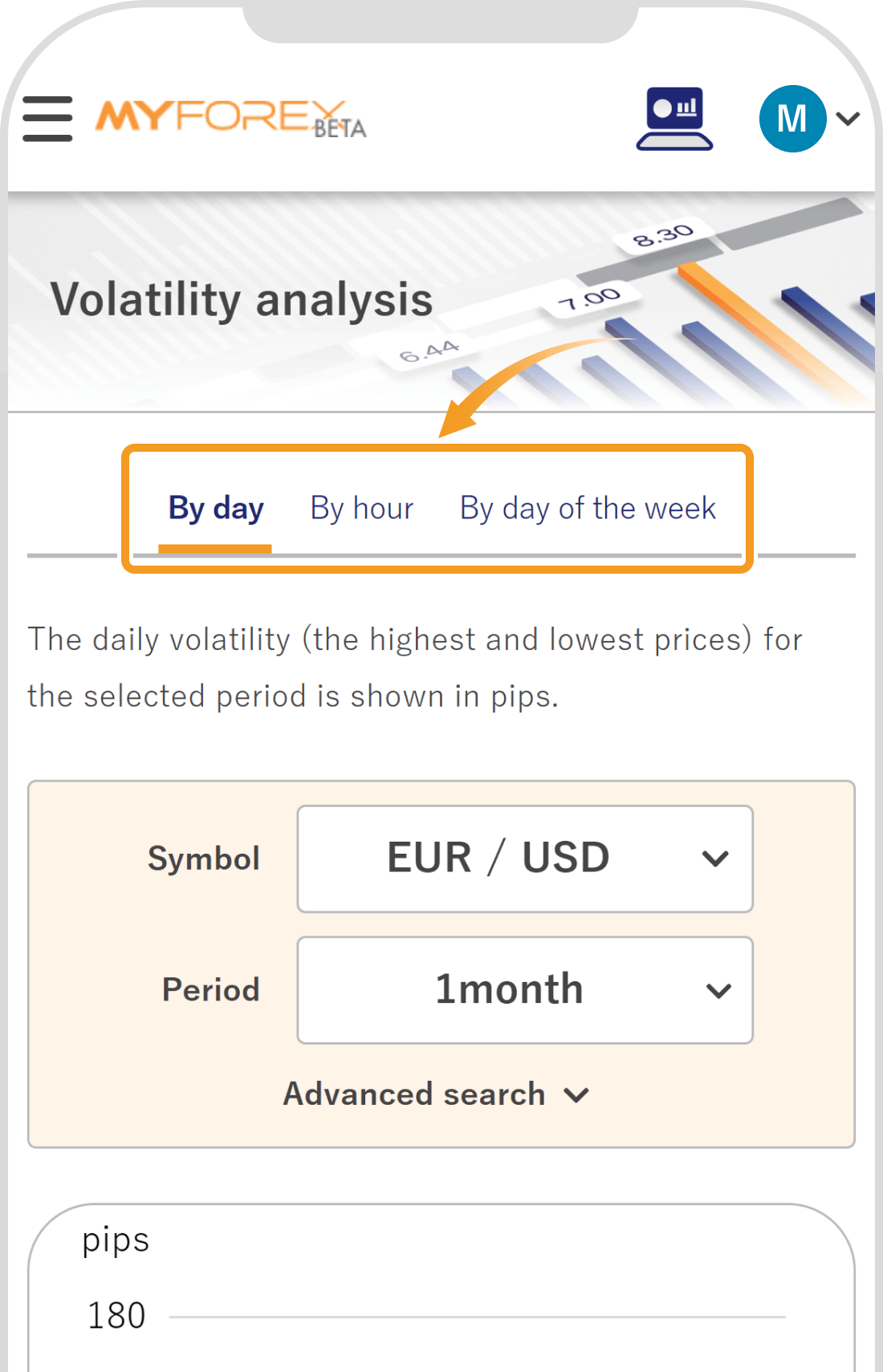 Volatility for the period