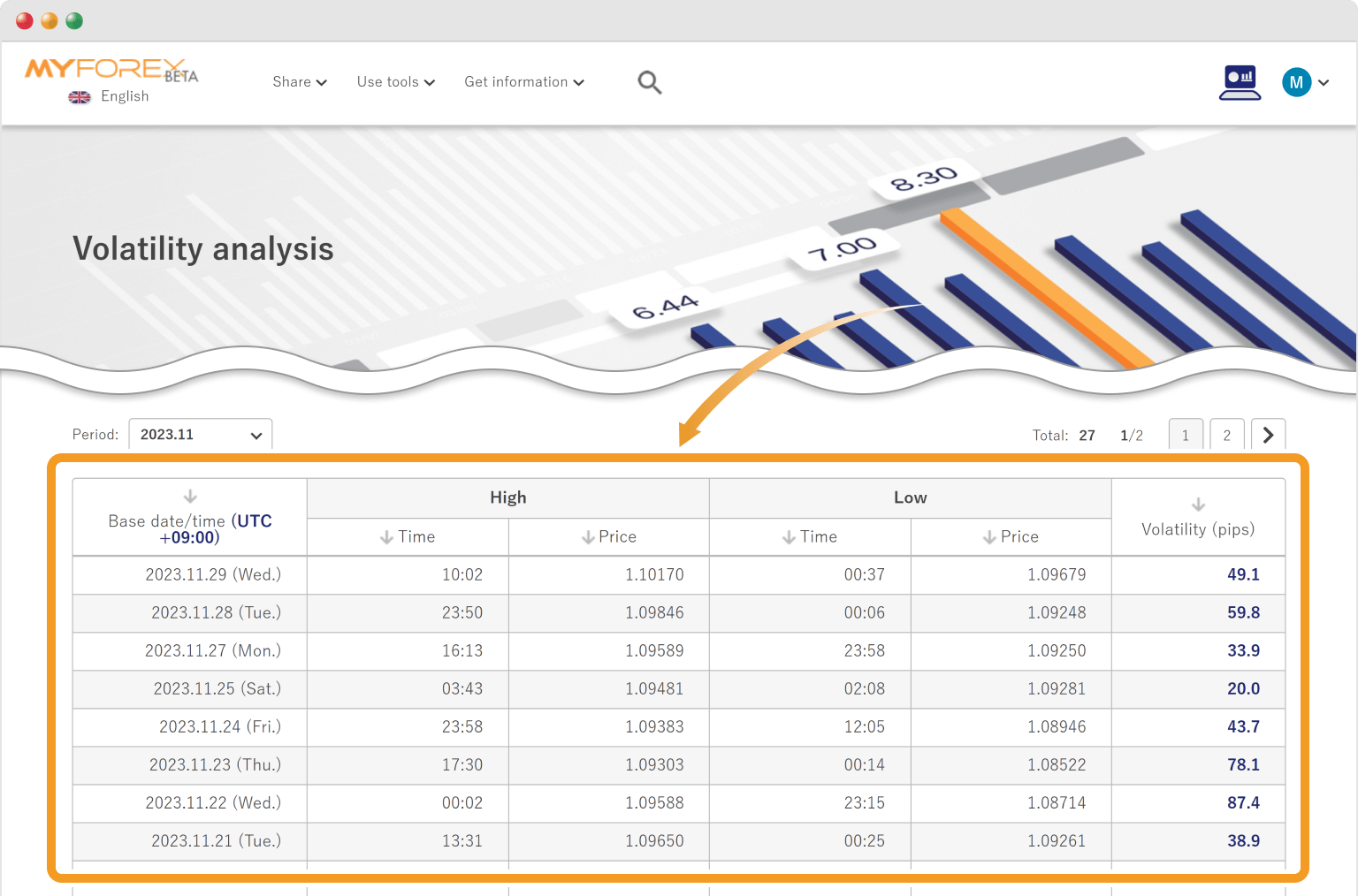 Data analysis