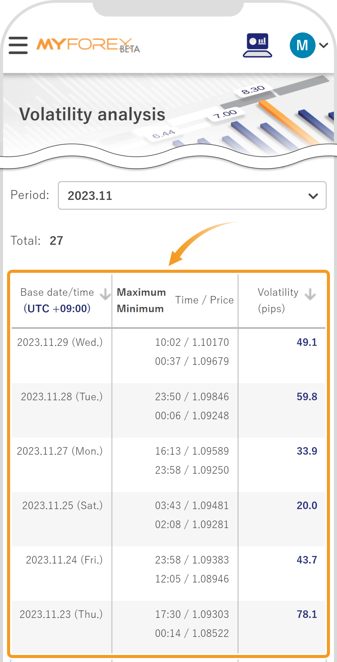 Data analysis