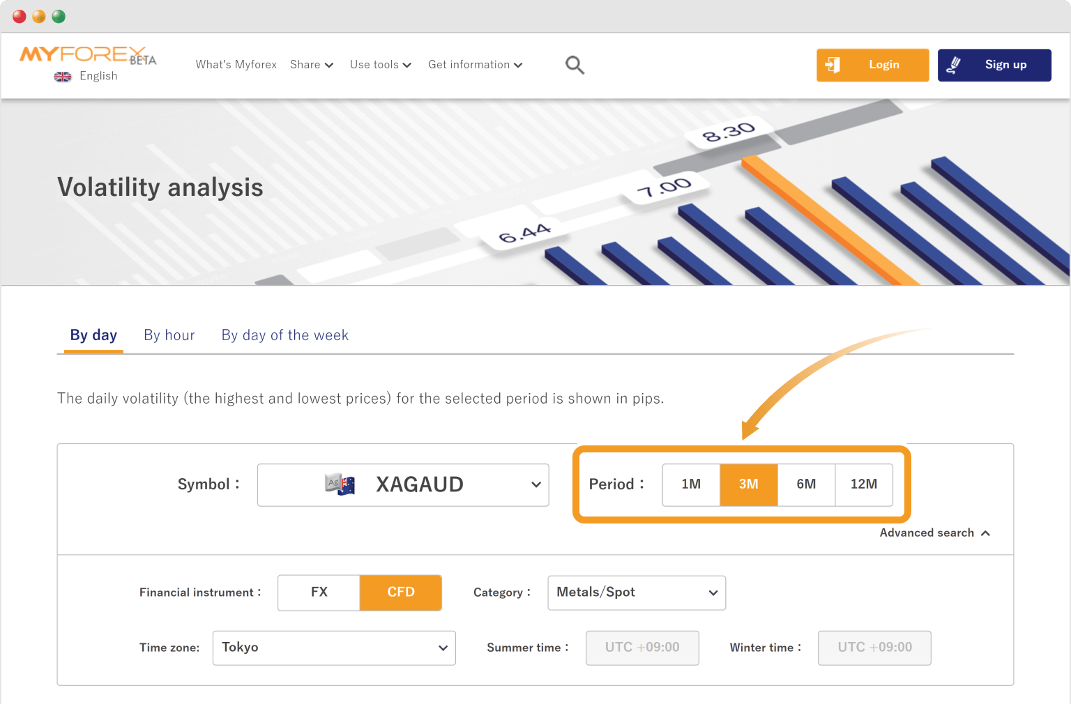 Period to analyze