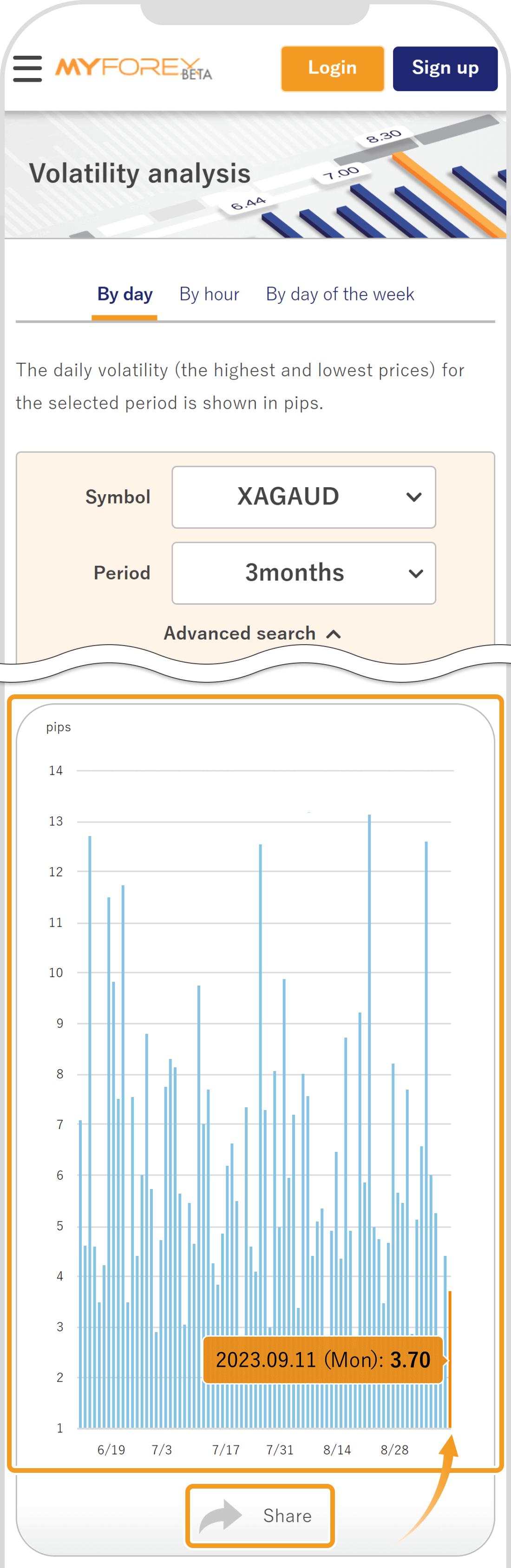 Chart image