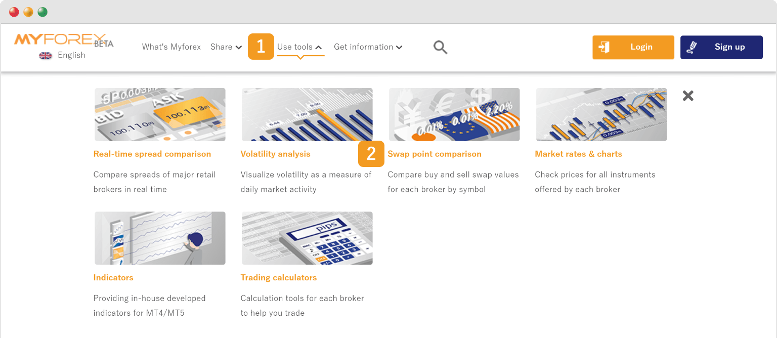 Swap point comparison