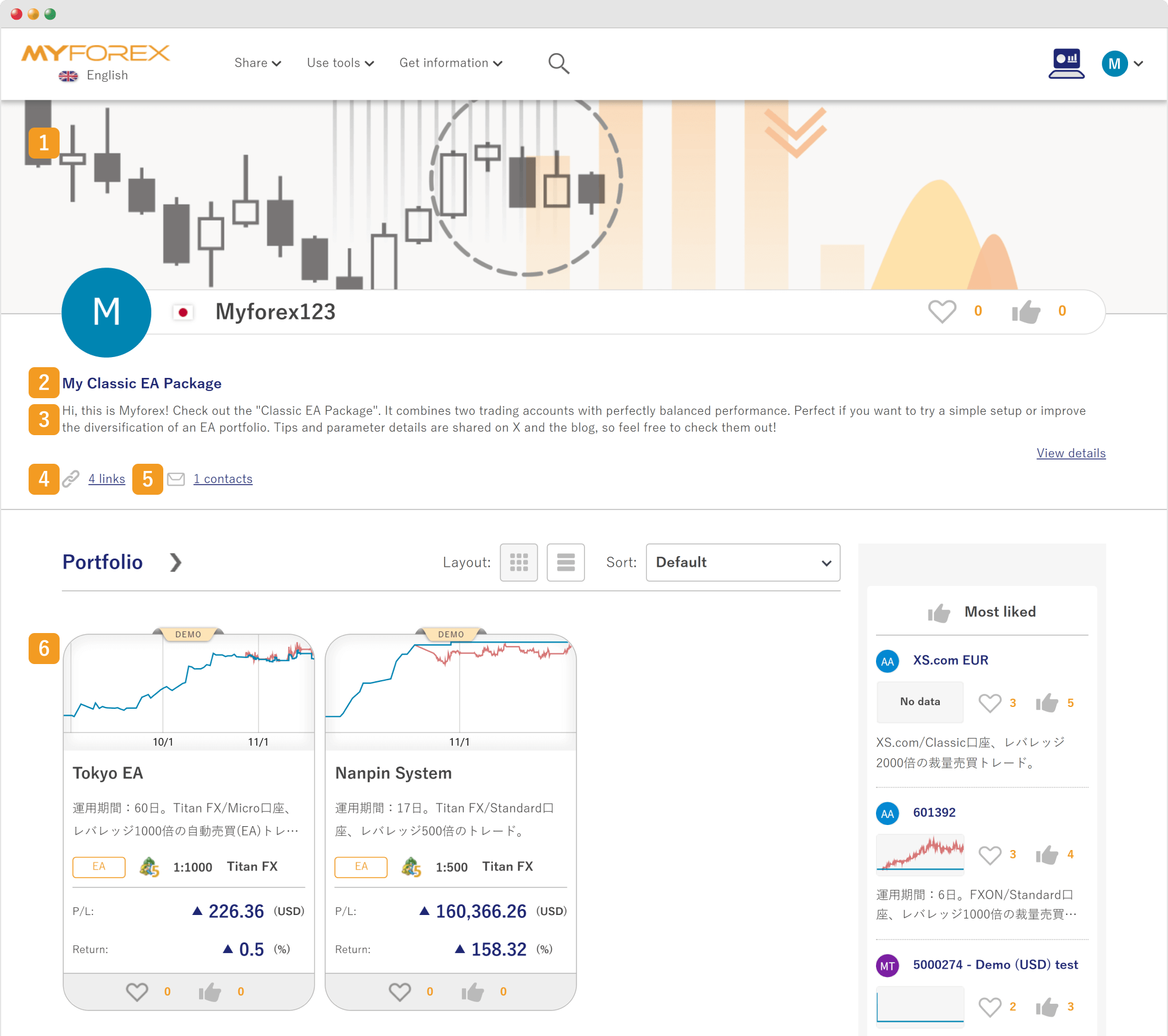 Showcase display page