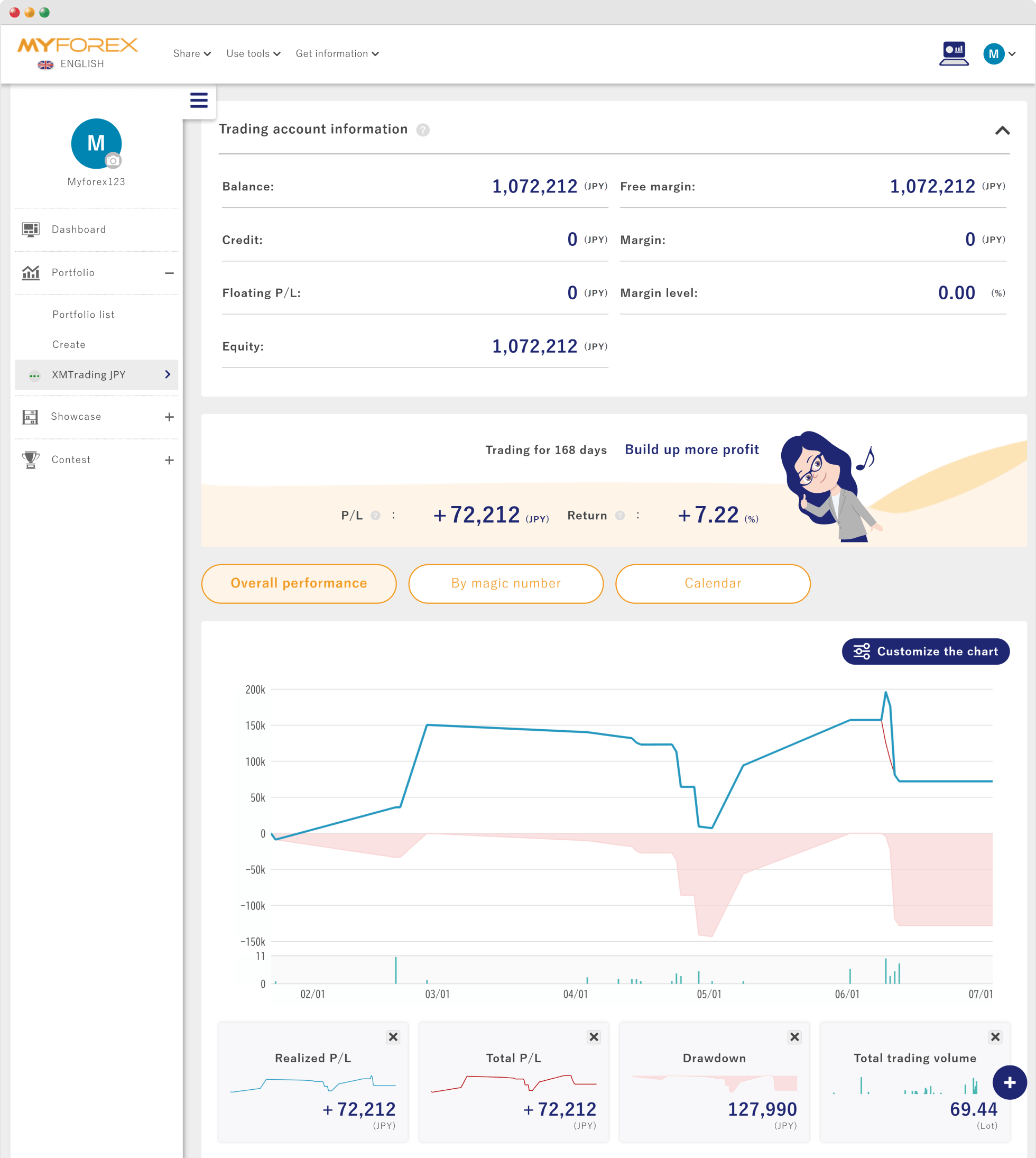 Performance screen