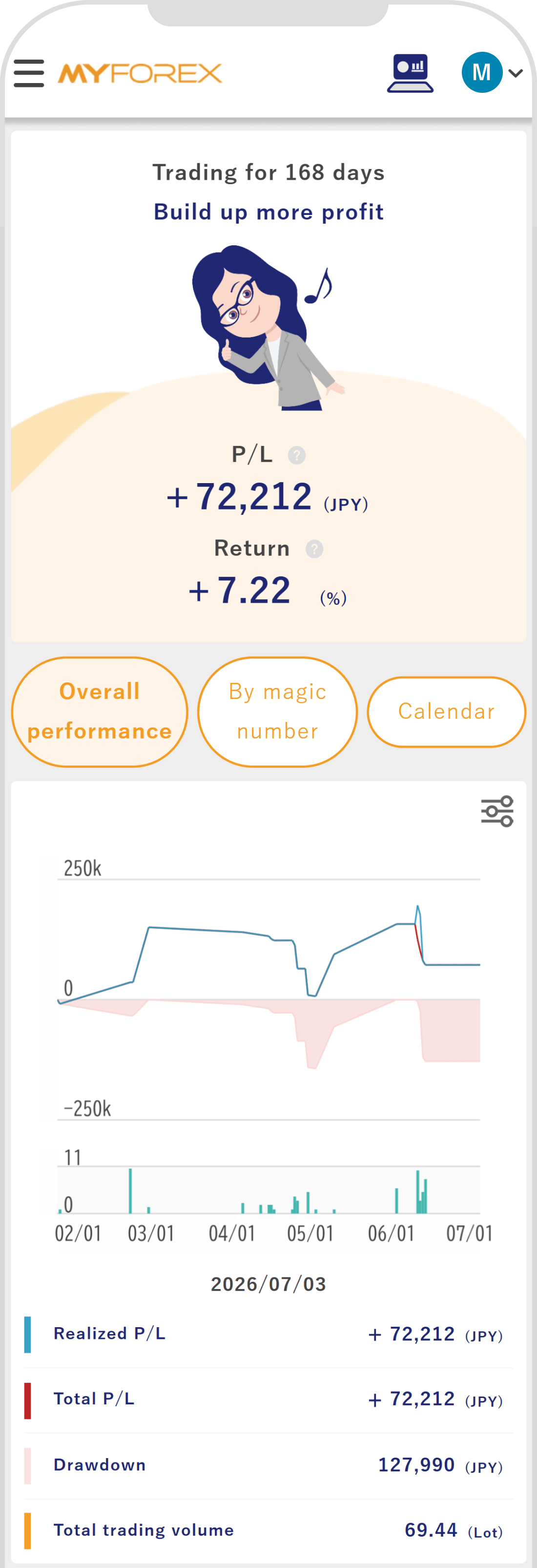 Performance screen