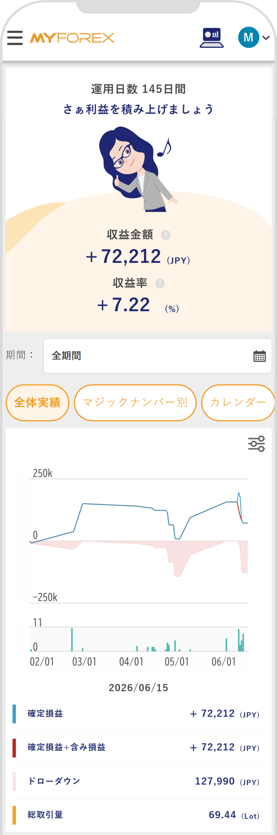 パフォーマンス画面