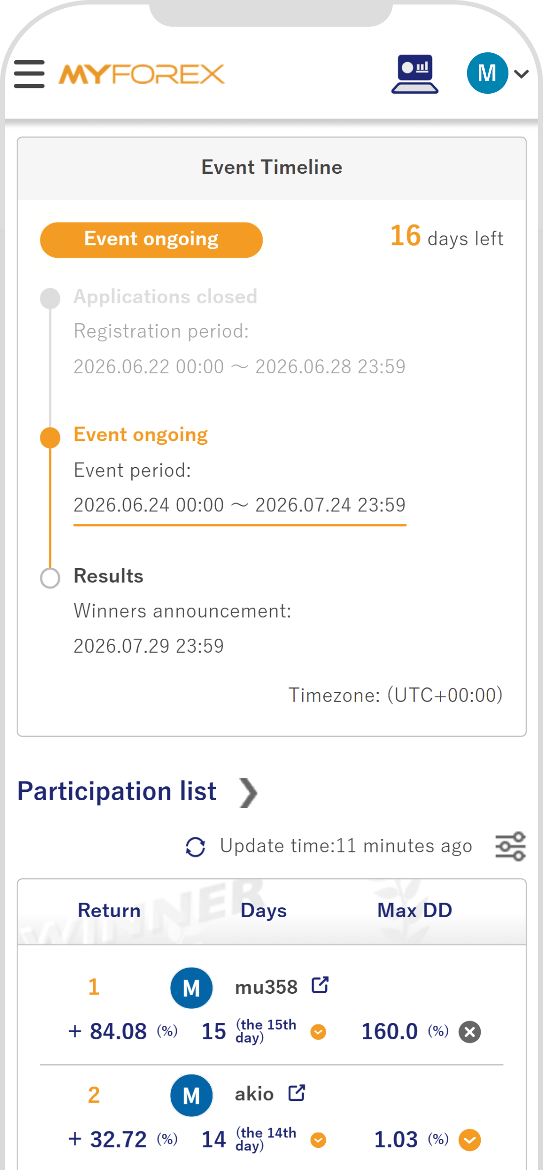 Leaderboard