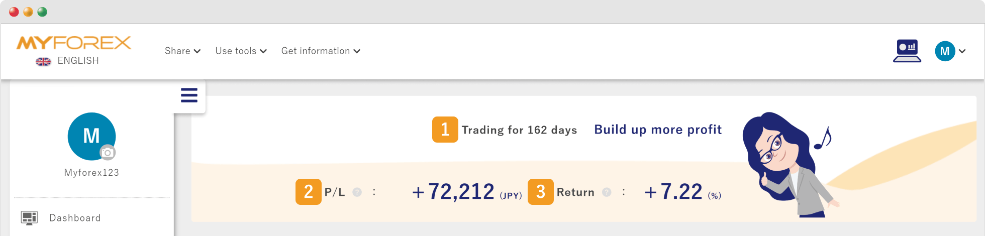 Trading days and P/L
