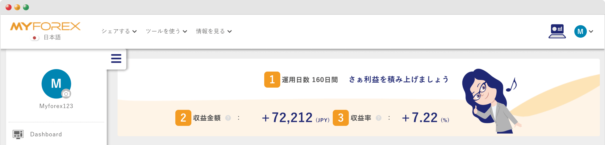 運用日数と収益