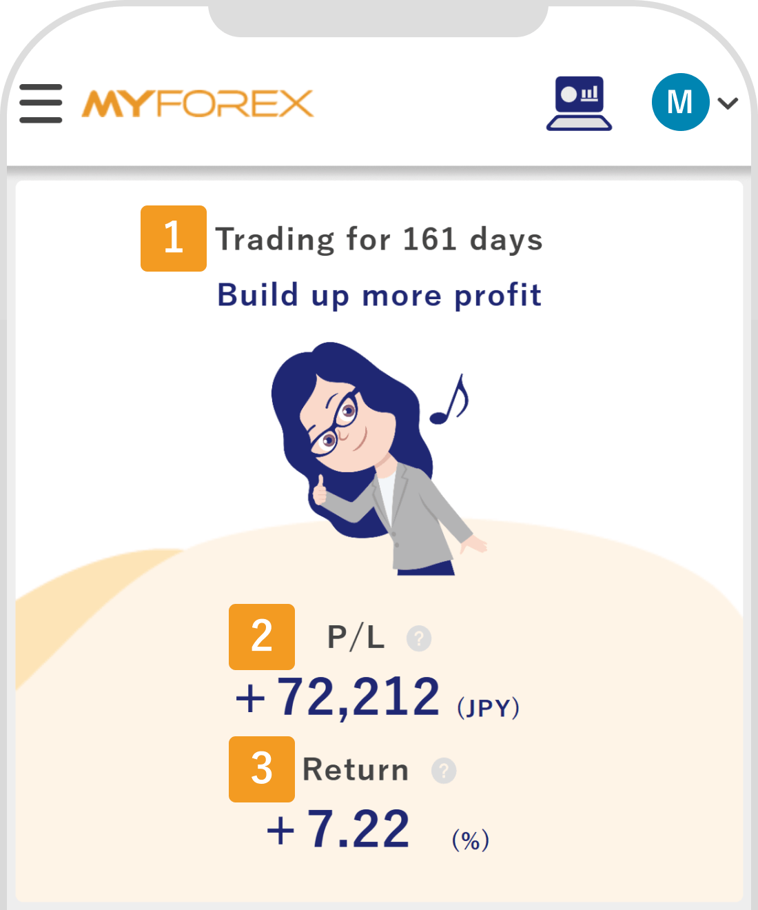 Trading days and P/L
