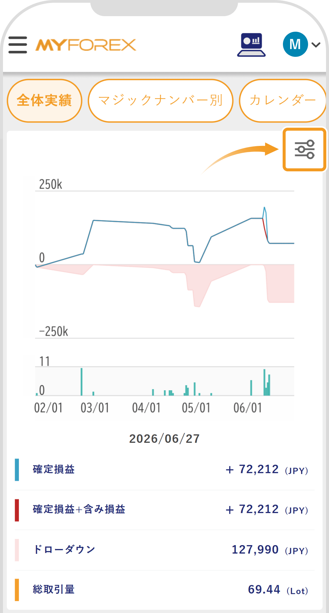 全体実績