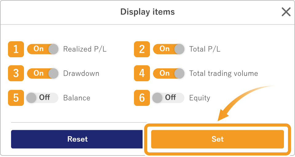 Select display items