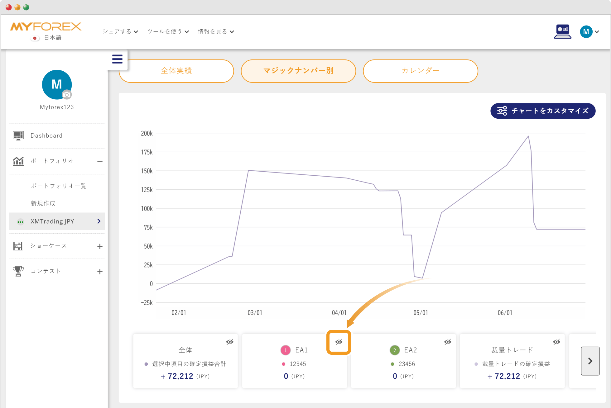 マジックナンバー別