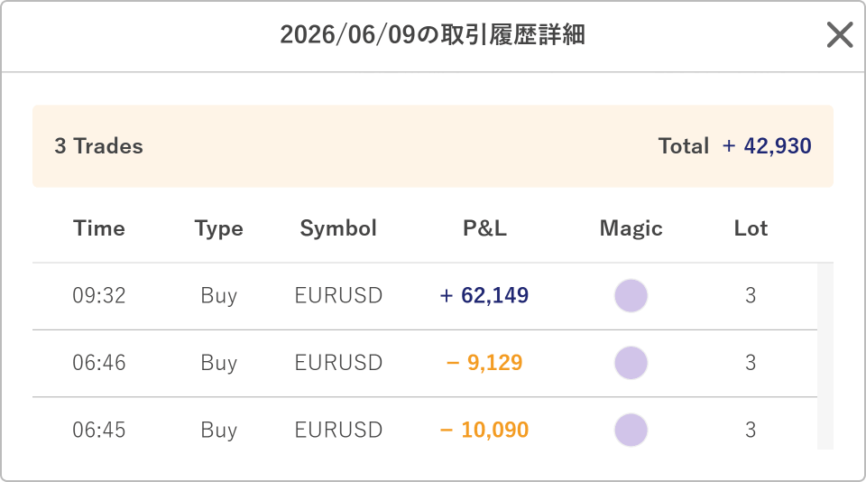 Transaction history details
