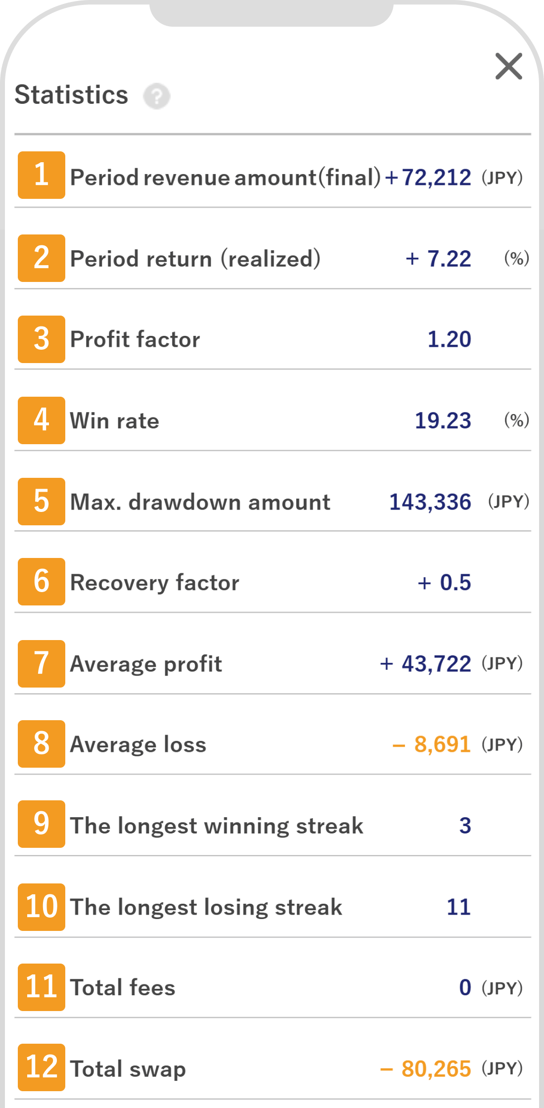 Statistics display