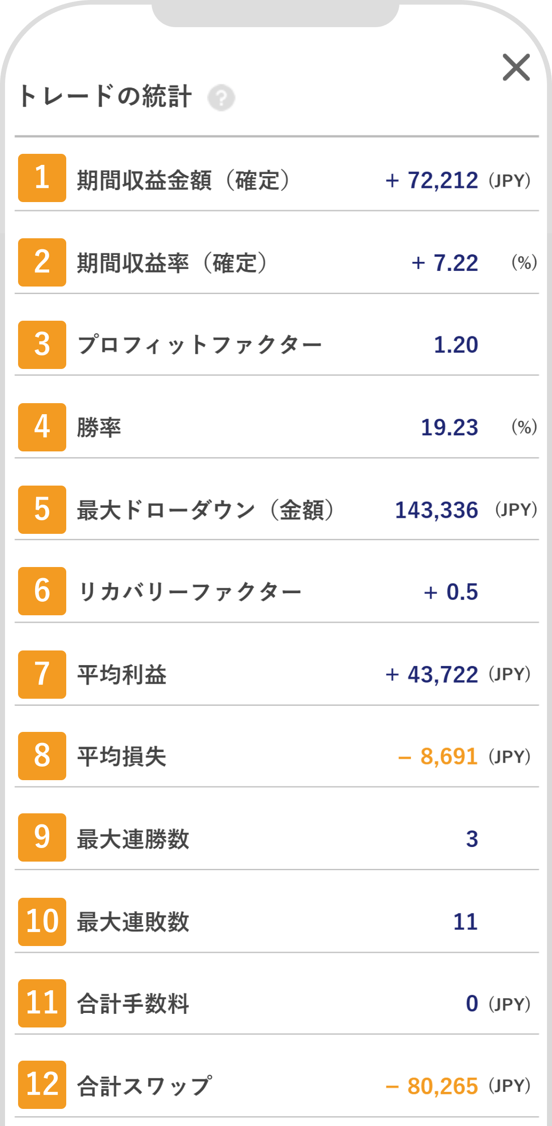 トレードの統計表示