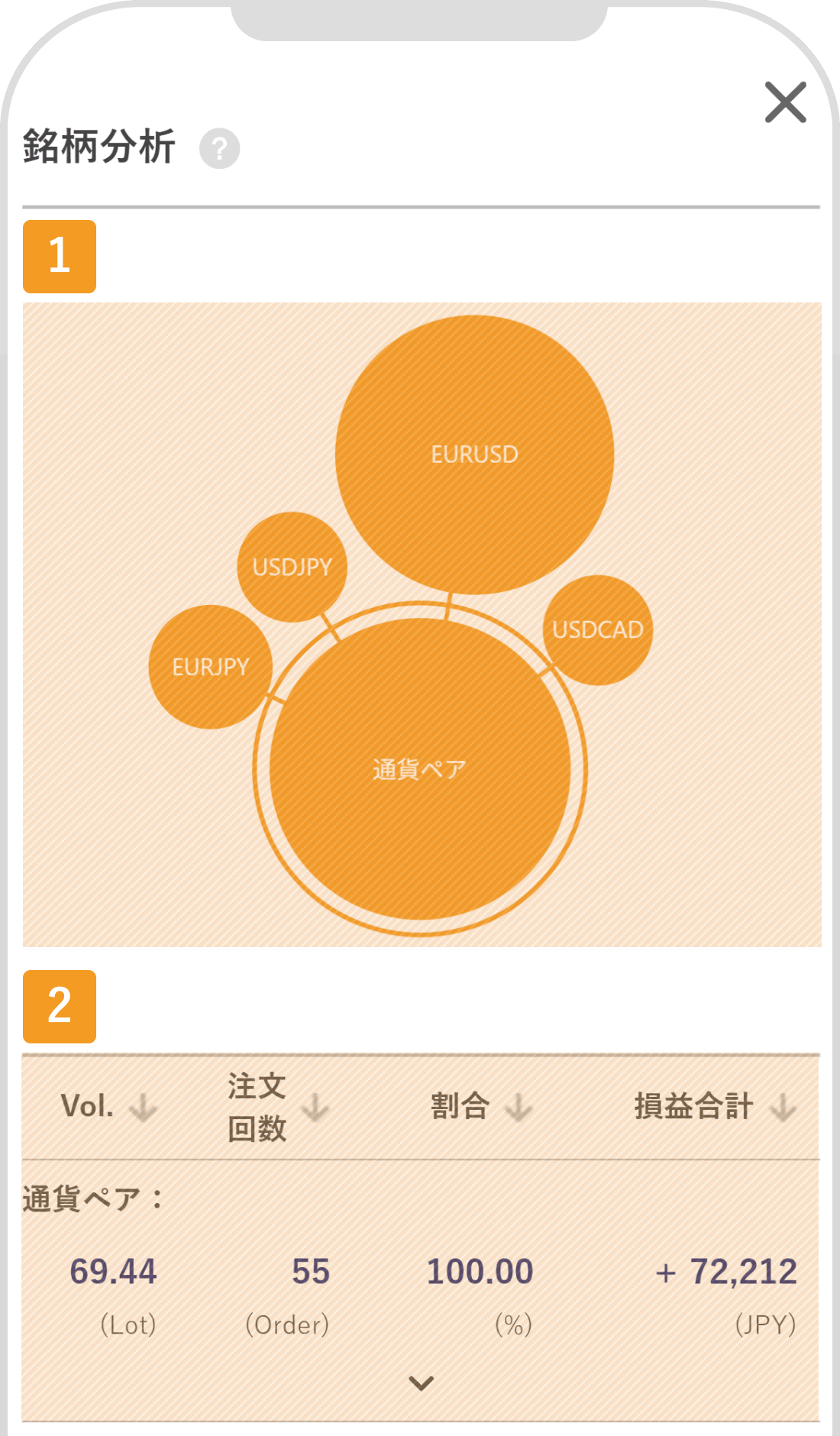 銘柄分析