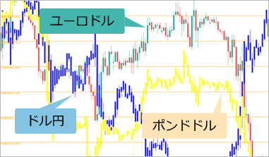 chart-overlay-indicator