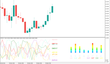 currency-strength-indicator