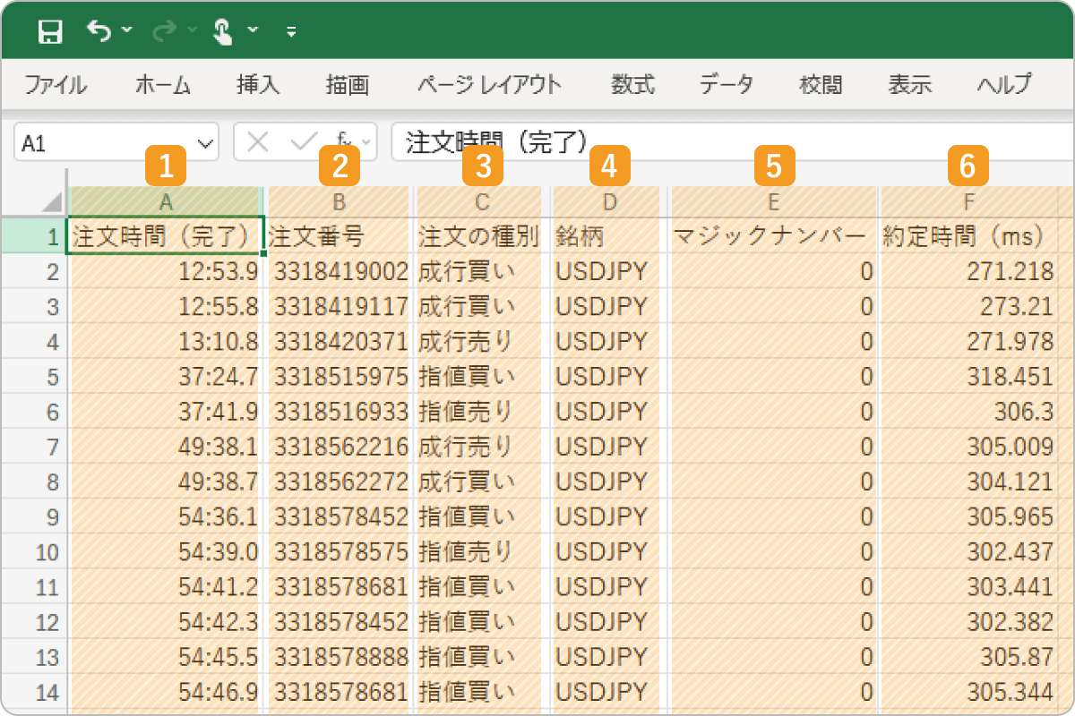 約定時間を確認
