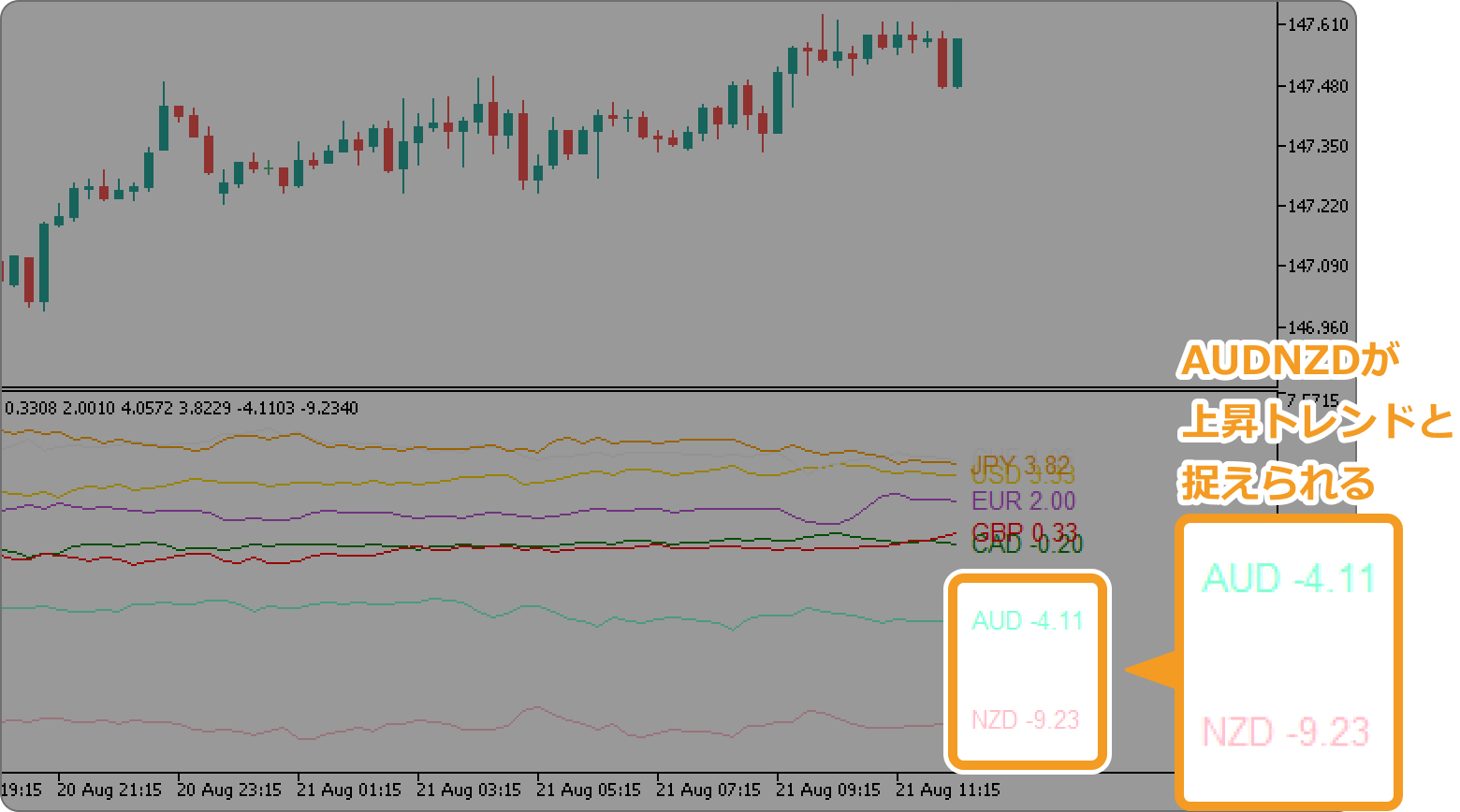 銘柄のトレンドを確認