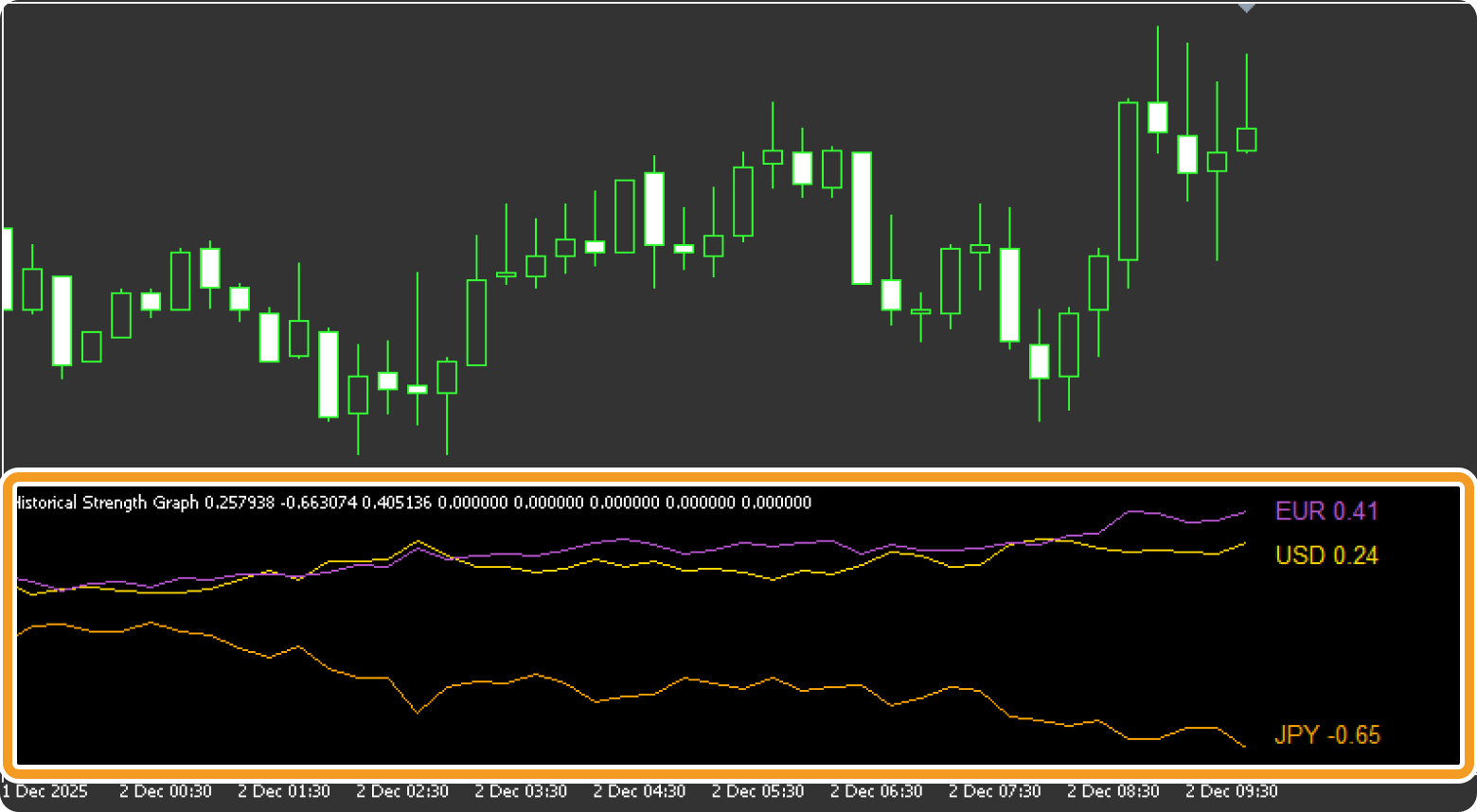 Calculate strengths for selected currencies