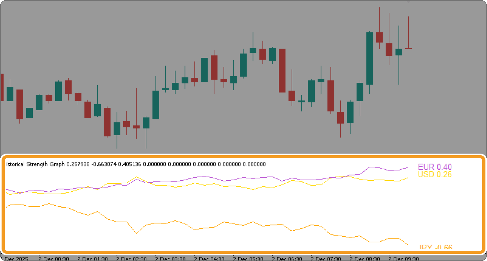 Calculate strengths for selected currencies