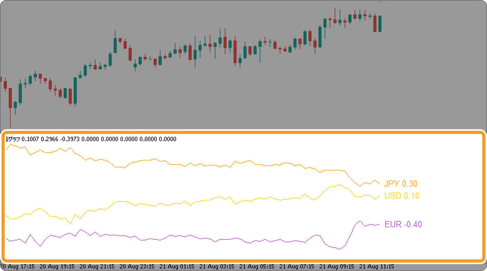 指定した通貨のみで強弱を算出