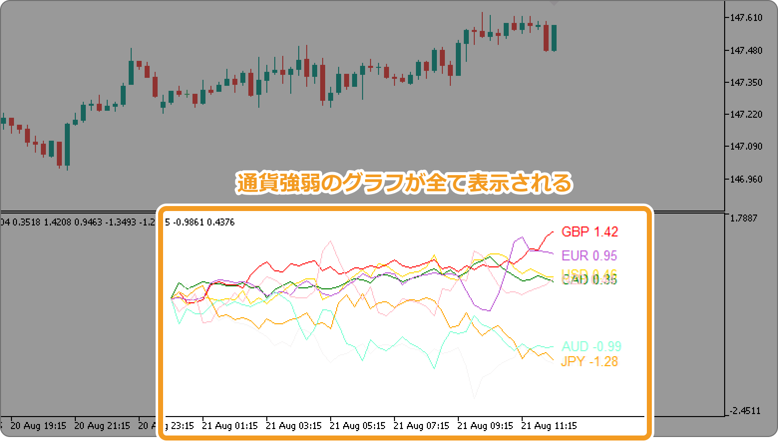 通貨強弱グラフを全て表示する設定