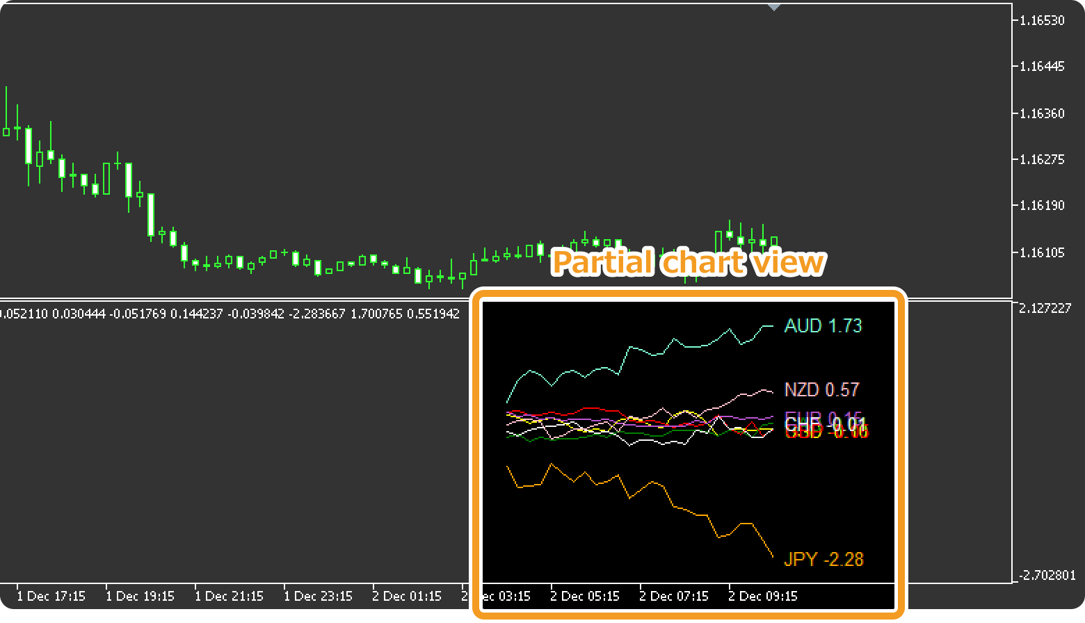 Display a part of the chart