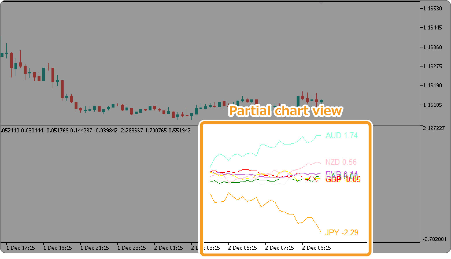 Display a part of the chart