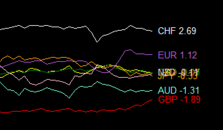 historical-strength-graph-indicator