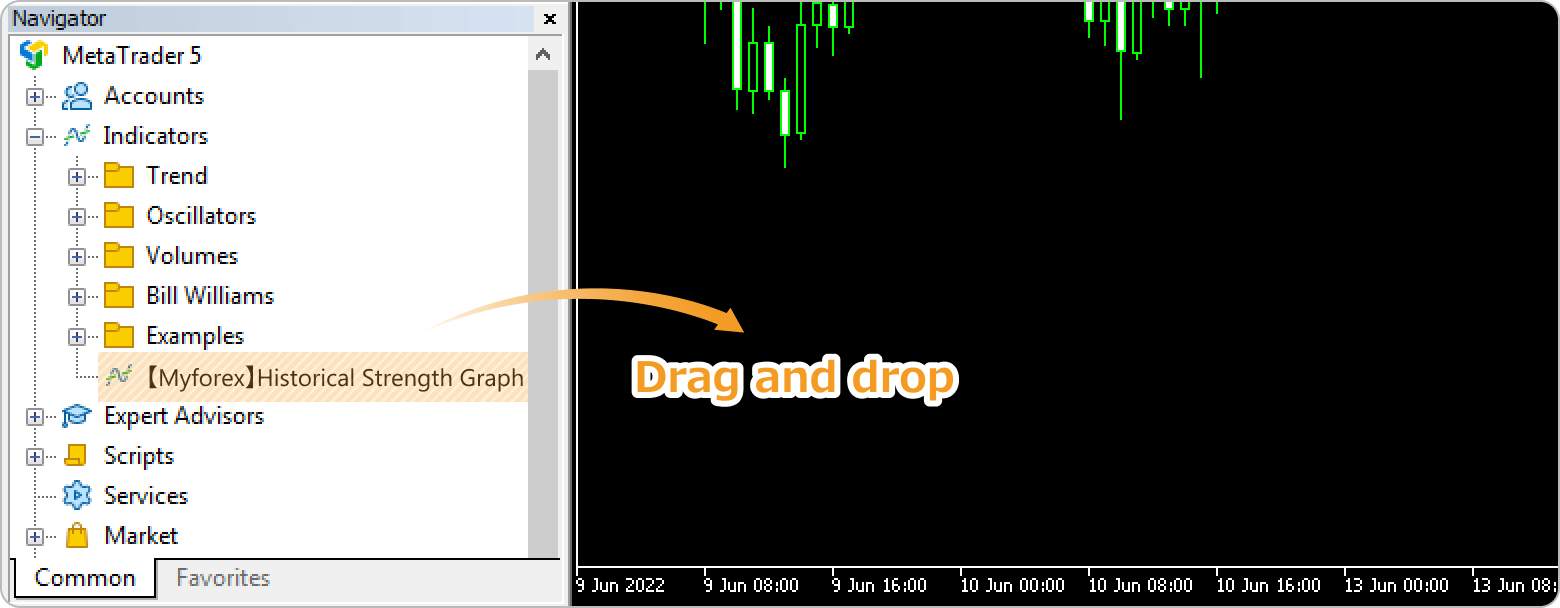Apply the historical strength graph