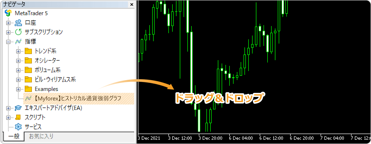 通貨強弱インディケータの適用