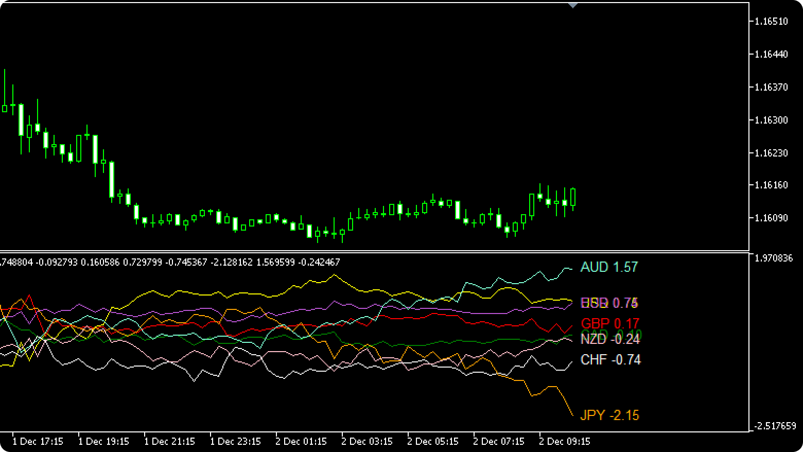 Display the historical strength graph