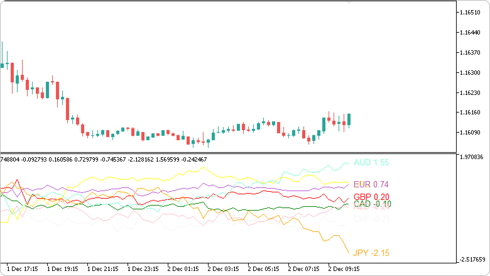 Display the historical strength graph