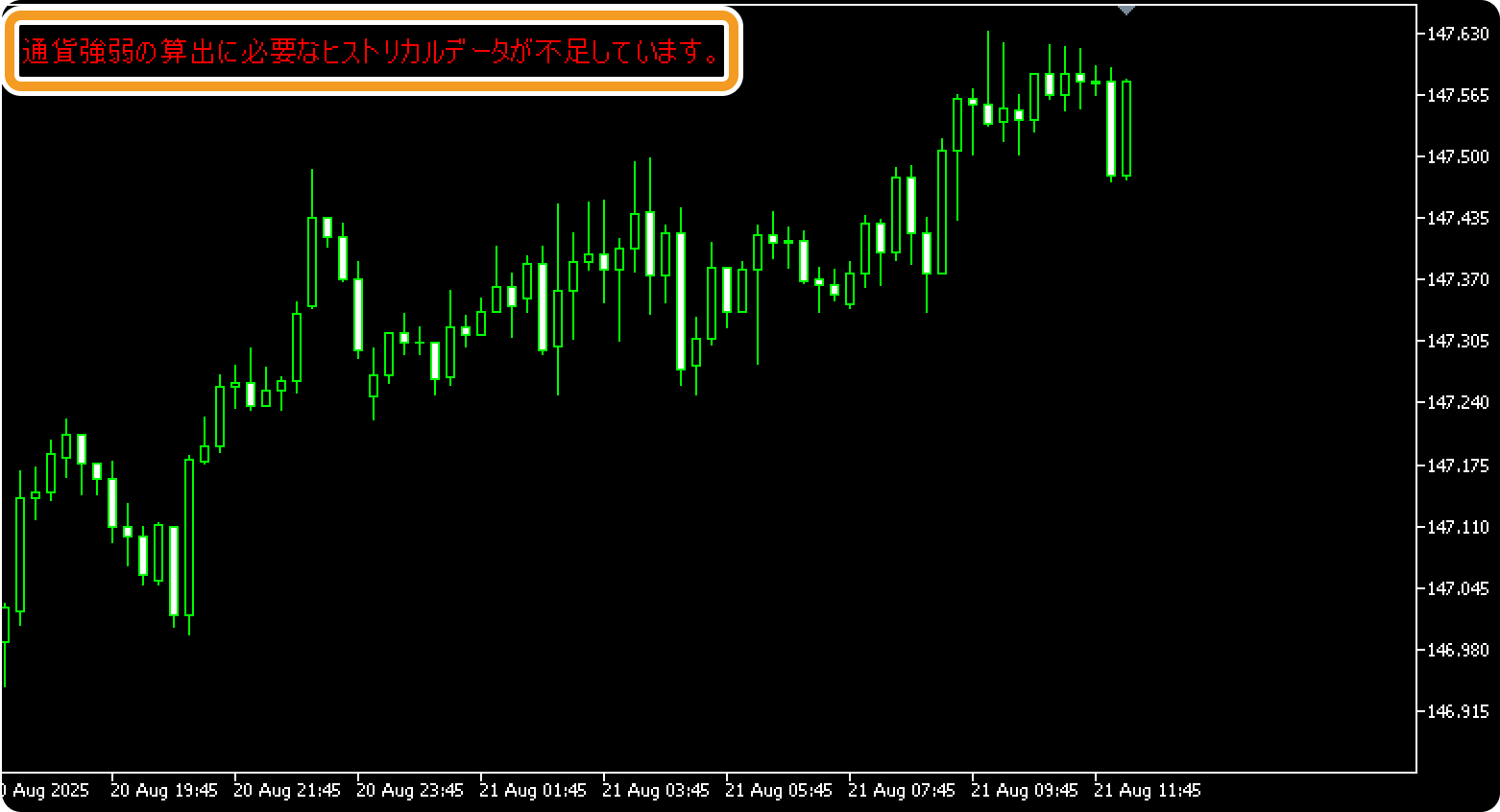 エラーメッセージが表示される