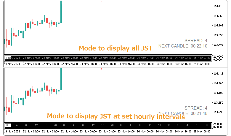 Two modes of the JST conversion indicator